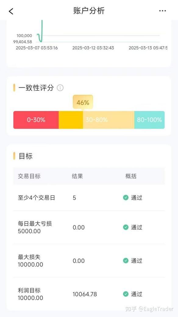 �㶫��ӯ���������